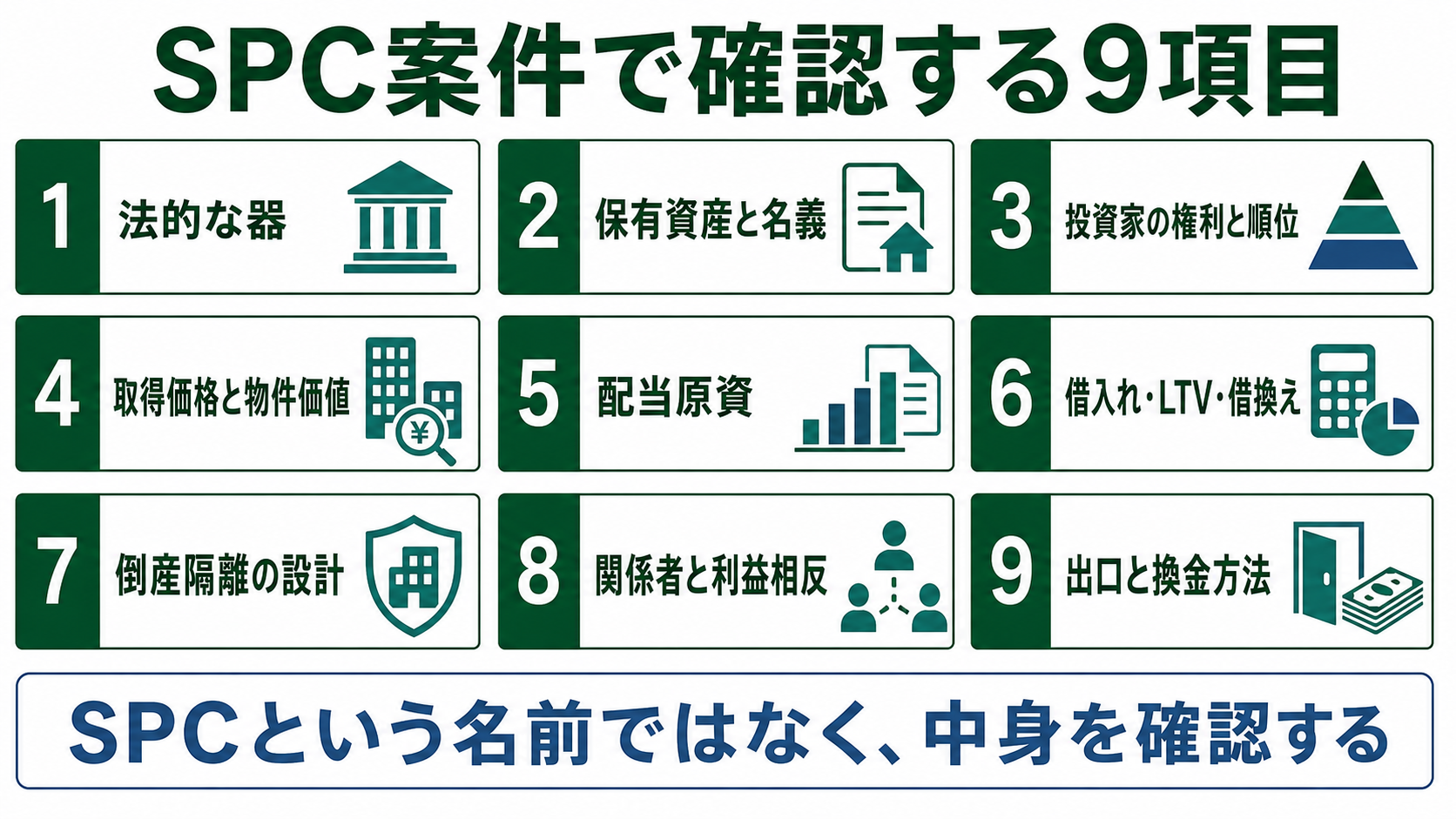 SPC案件の法的な器・資産・権利・借入れ・倒産隔離・出口を確認する9項目