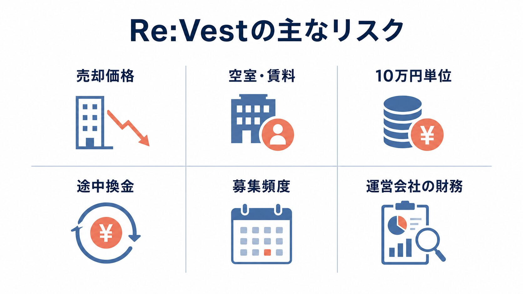 Re:Vestの主なリスク