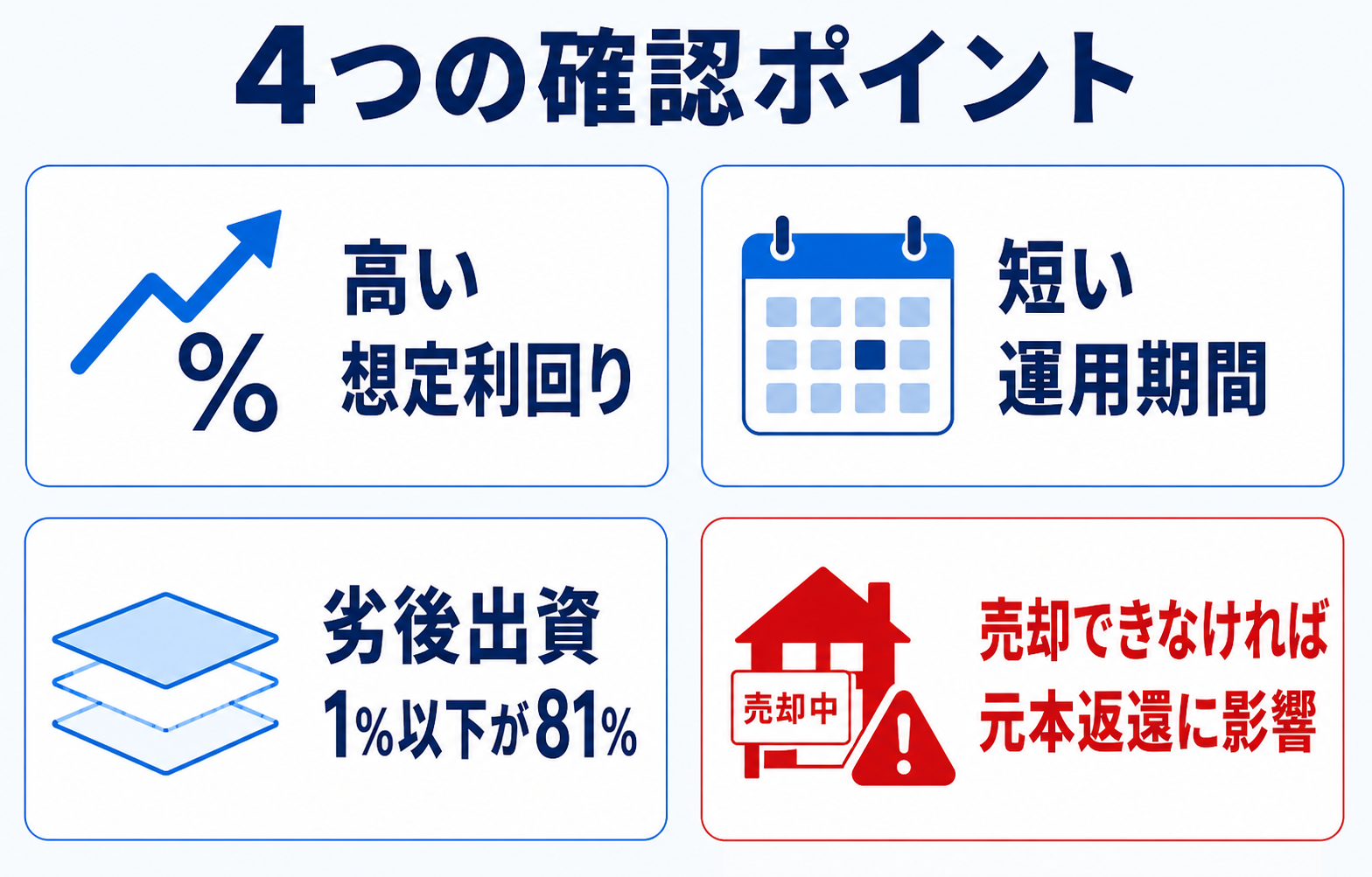 TORCHESの高い想定利回り、短い運用期間、薄い劣後出資、売却リスクの4つの確認点