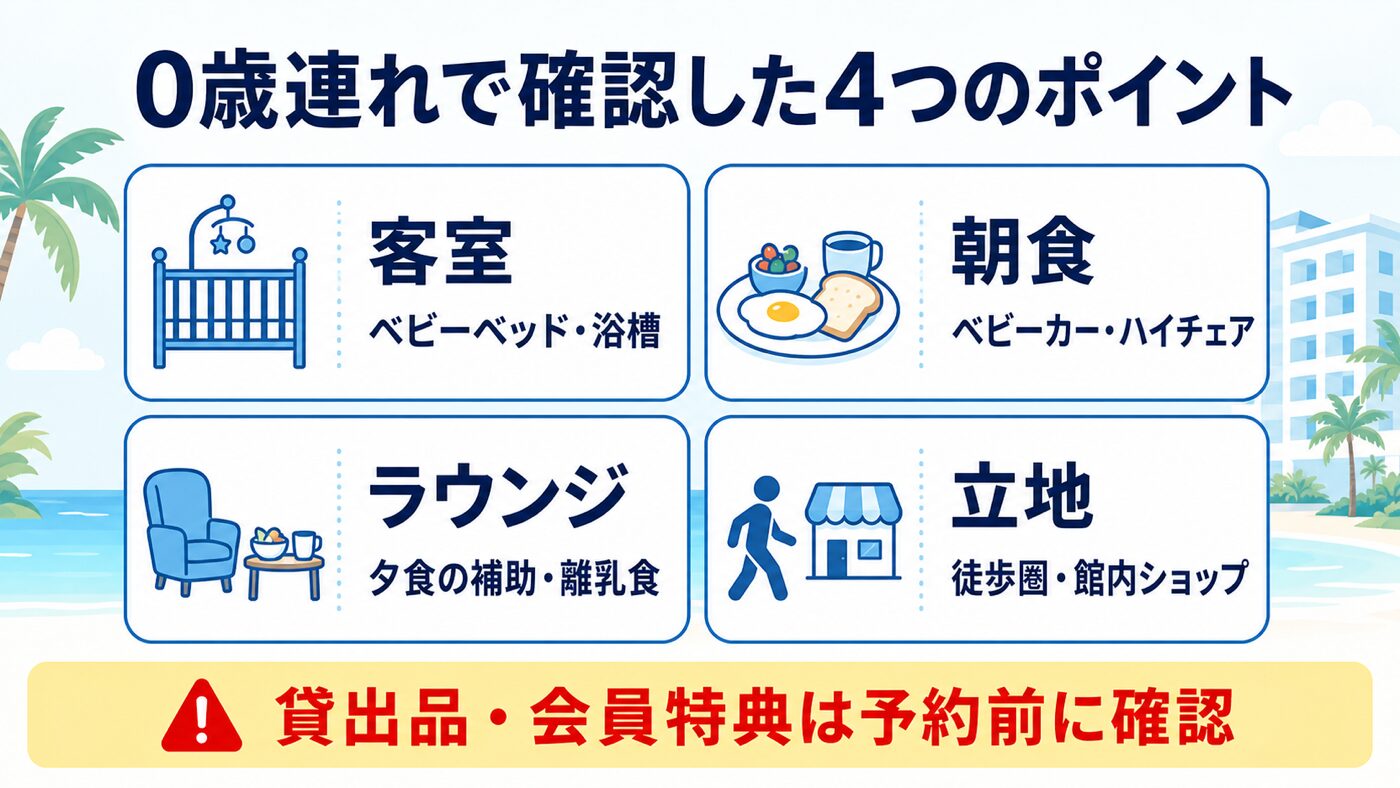 ウェスティンリゾート・グアムで0歳連れが確認した客室・朝食・ラウンジ・立地の図解