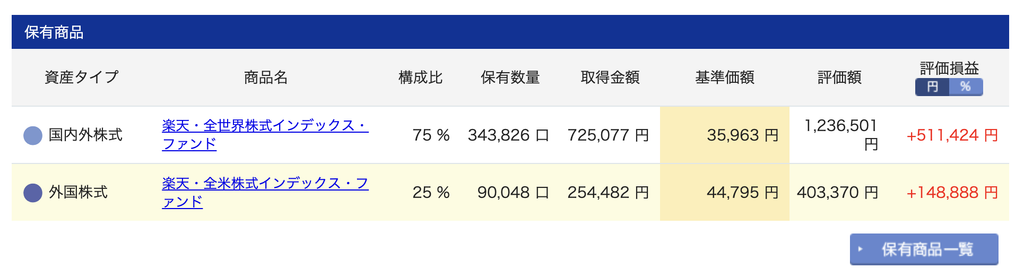 2026/10月!投資6年11ヶ月の資産状況!【じぇいの投資記録】の画像