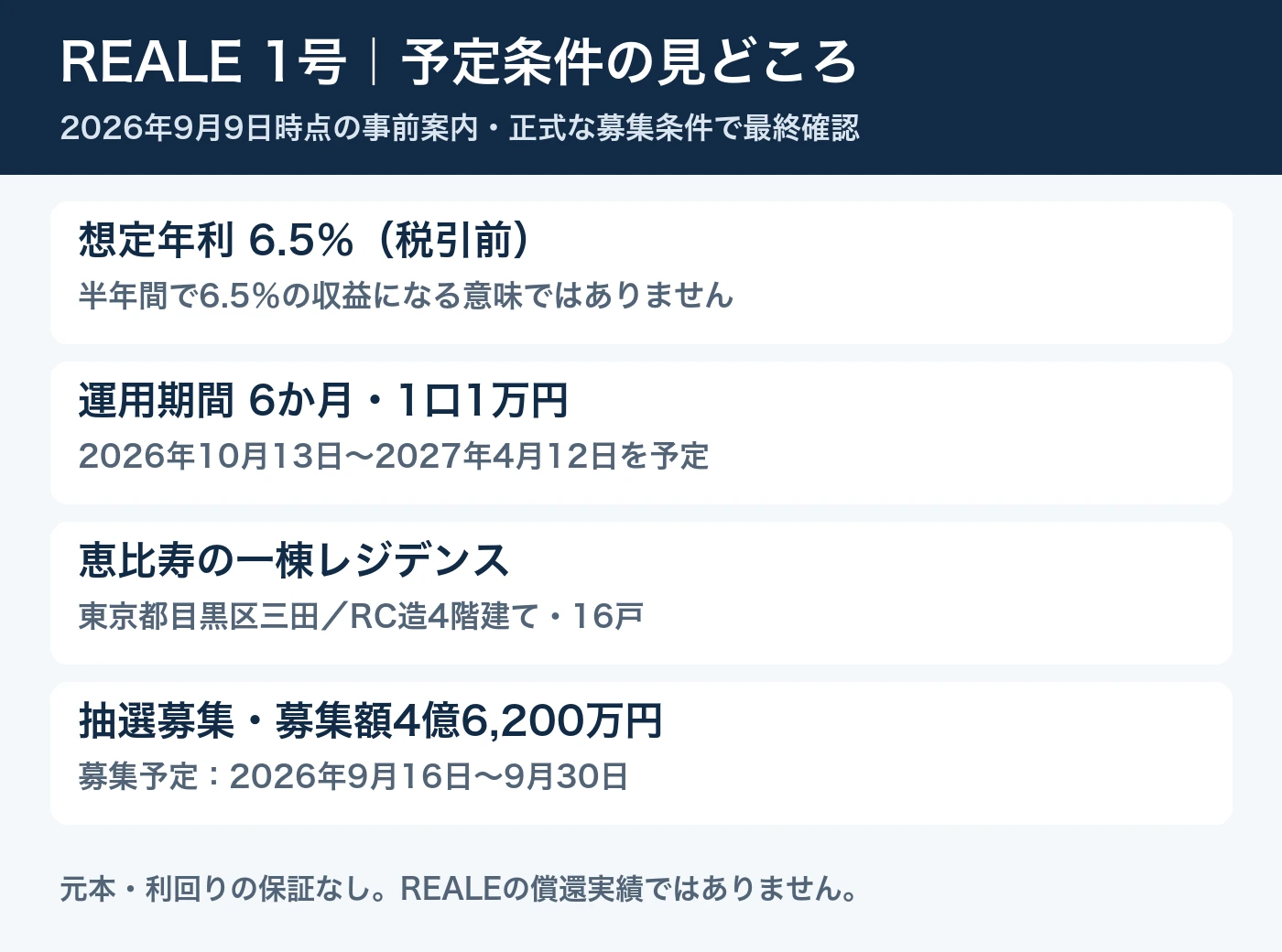 REALE1号の事前案内。想定年利6.5％、予定6か月、1万円から、抽選募集