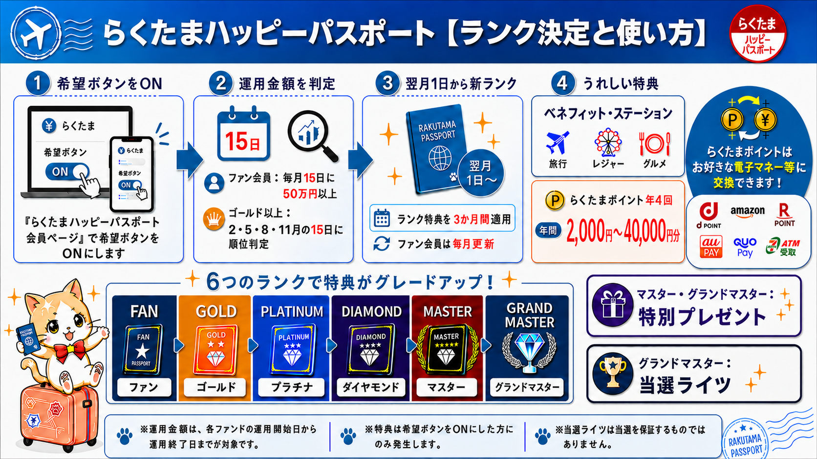 らくたまハッピーパスポートの希望ボタン、判定日、6ランク、特典の流れ