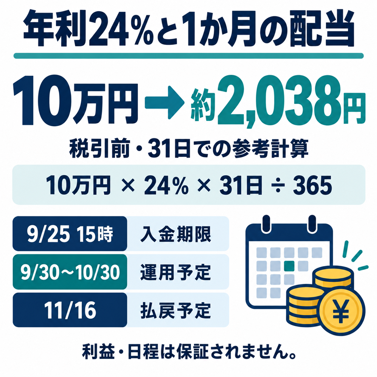 10万円を想定年利24％で31日運用した参考配当は税引前約2038円。9月25日入金期限、9月30日から10月30日運用予定、11月16日払戻予定。