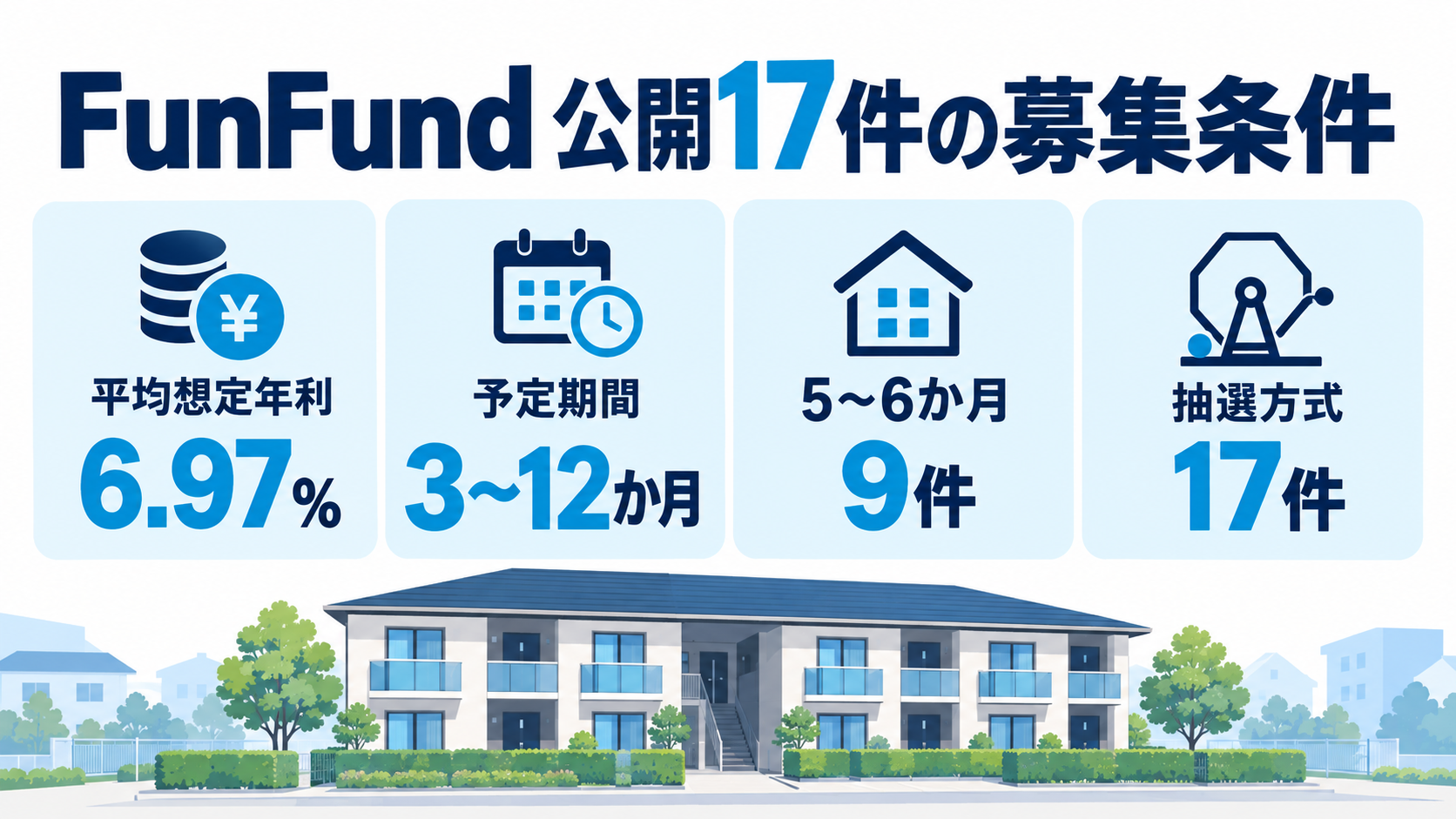 FunFund公開17件の募集条件