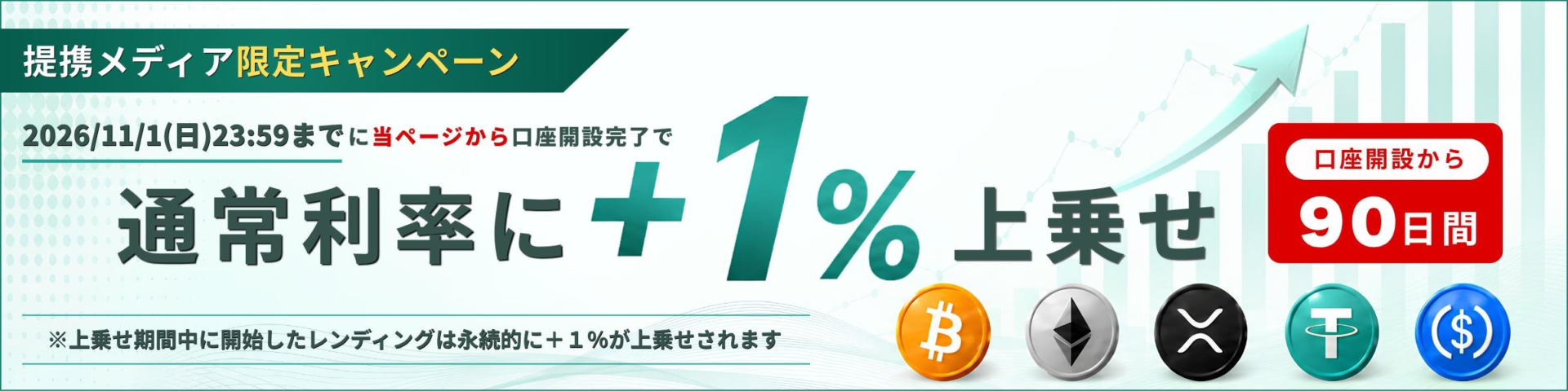 Lendee提携メディア限定キャンペーン。2026年11月1日23時59分までの対象経路からの口座開設完了で、口座開設から90日間に開始した貸付の通常利率にプラス1パーセント上乗せ