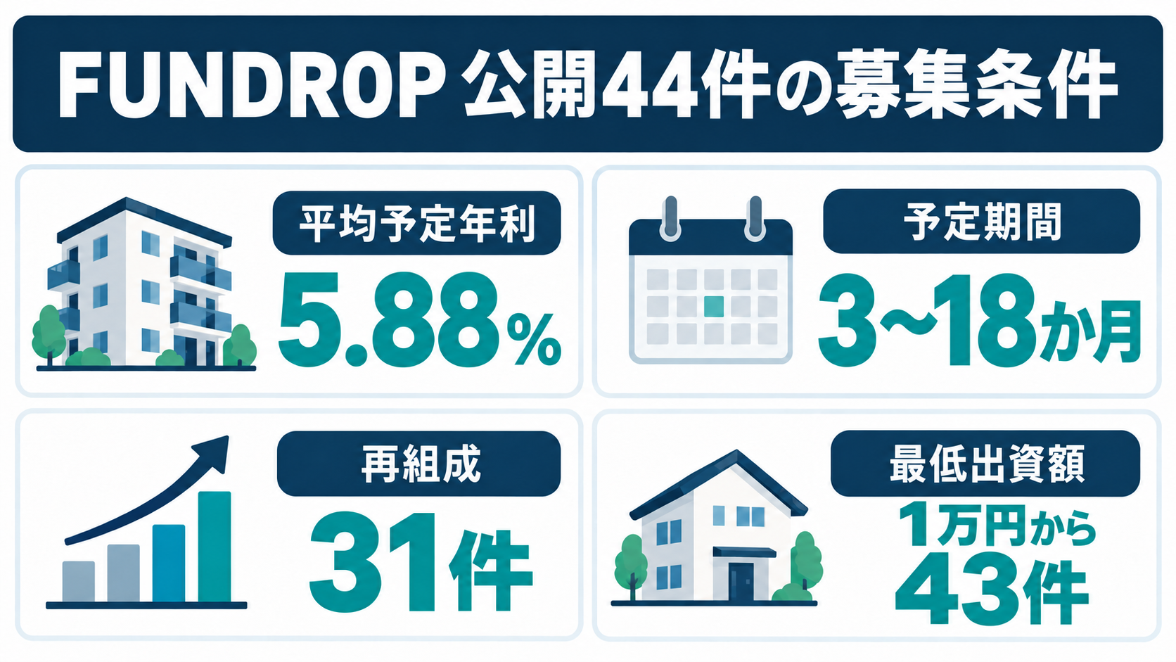 FUNDROP公開44件の募集条件