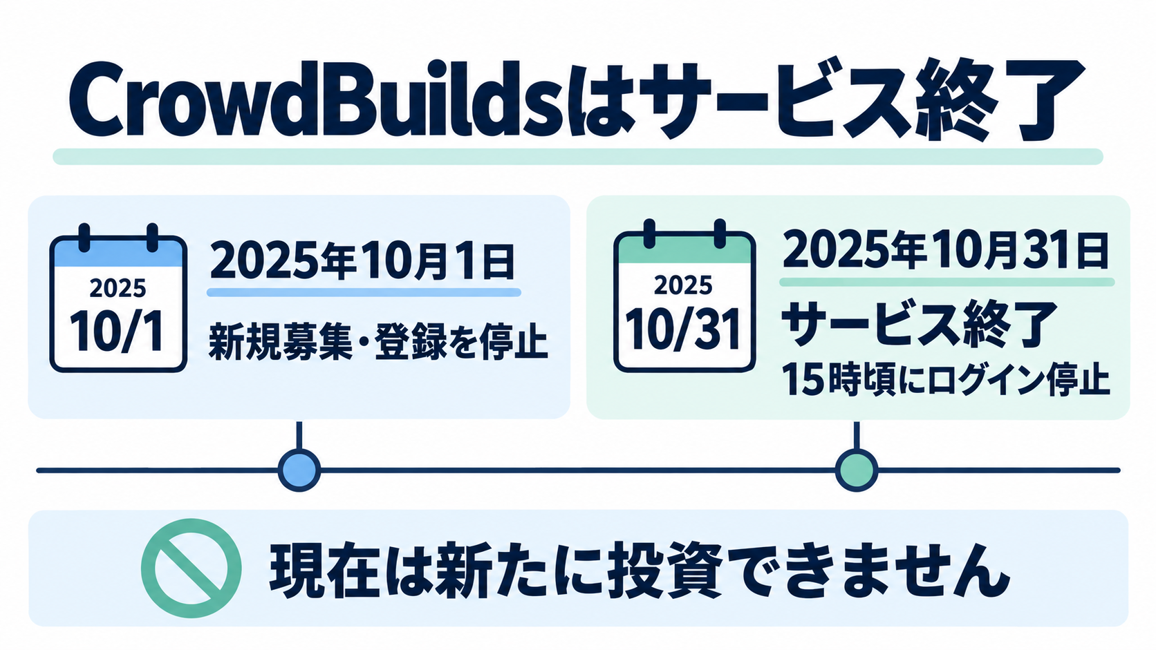 CrowdBuildsは2025年10月1日に新規募集・登録を停止し、10月31日にサービス終了。現在は新たに投資できません。
